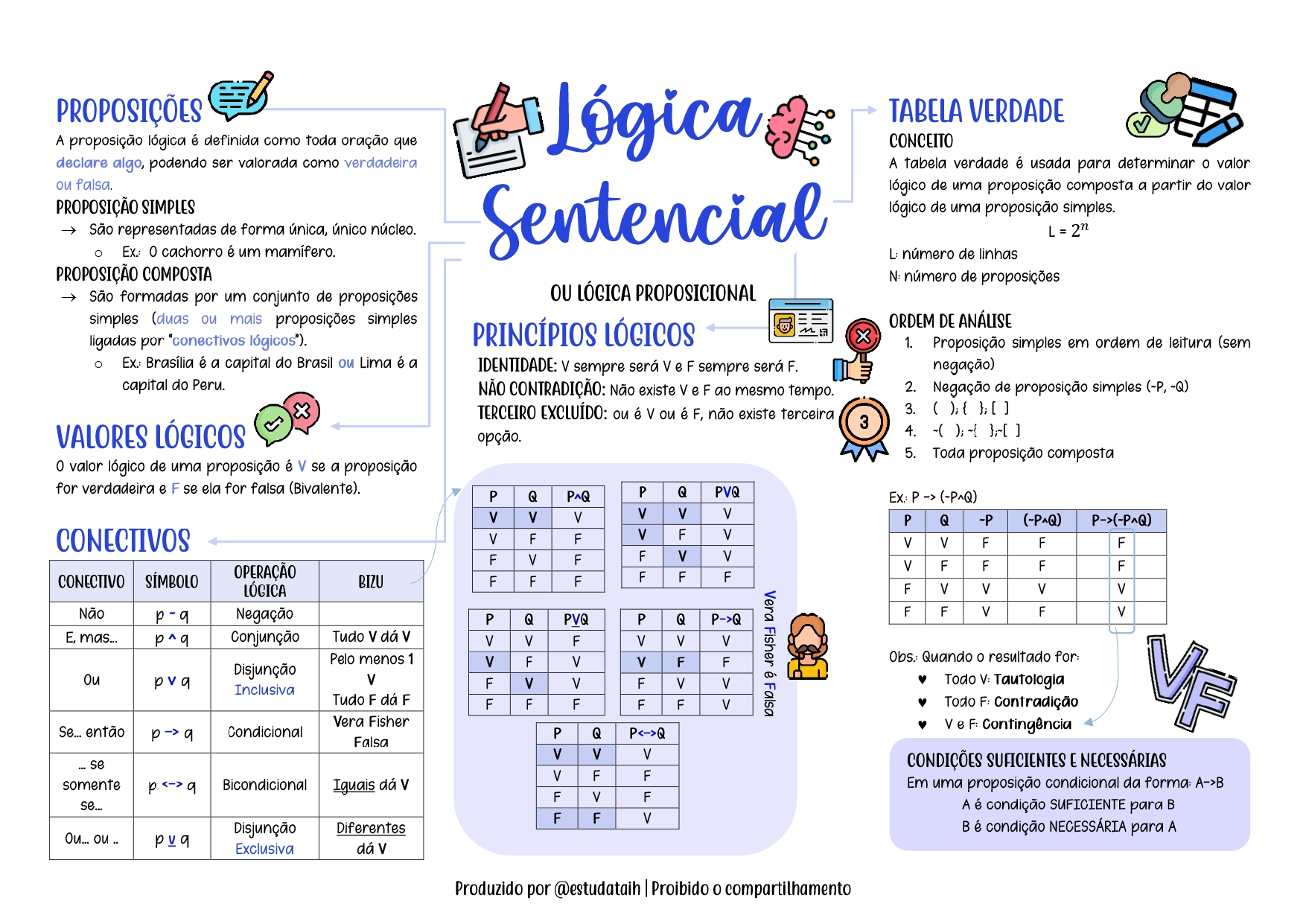 3. Lógica Sentencial_page-0001