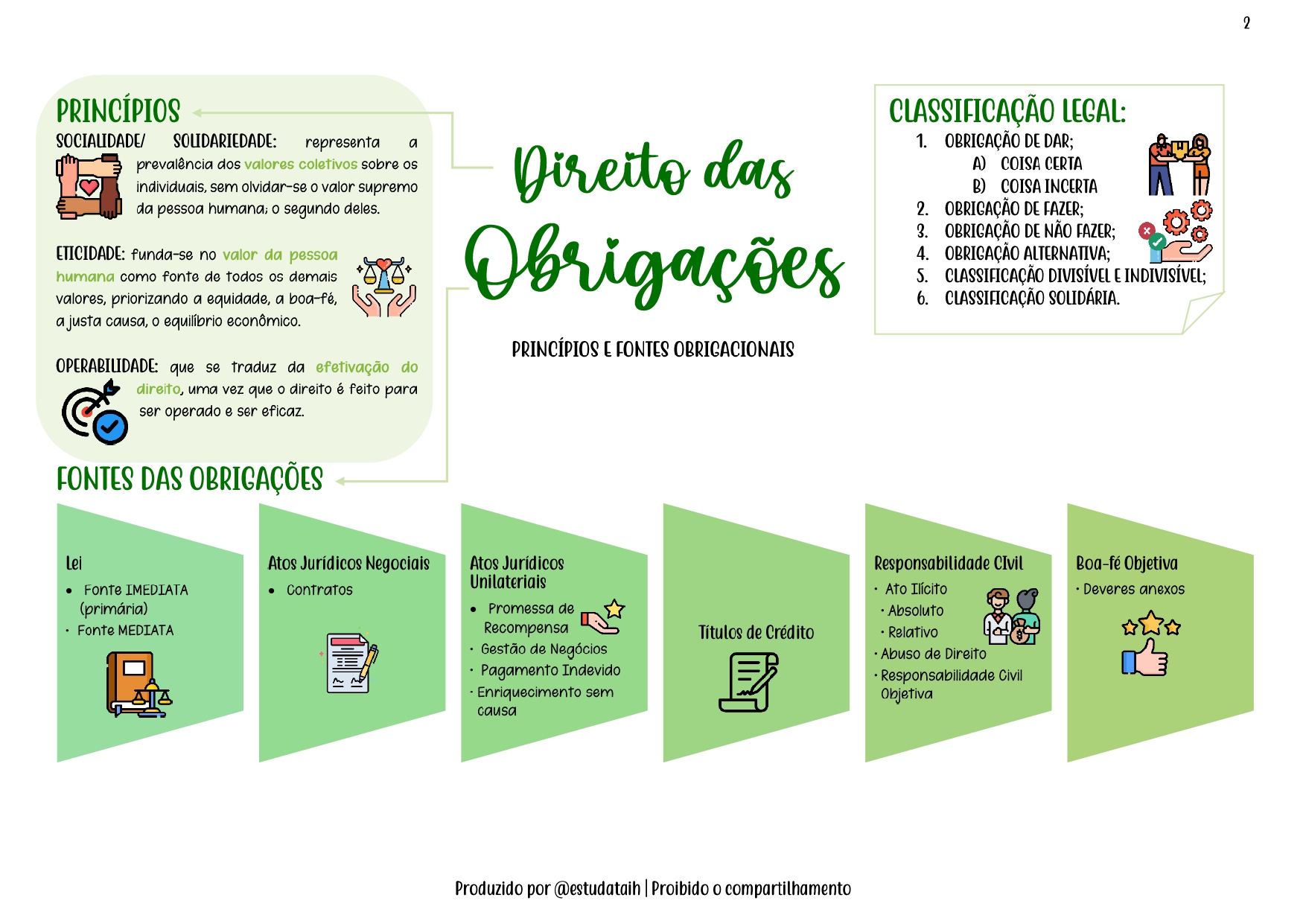 Direito das Obrigações - Direito Civil_page-0004