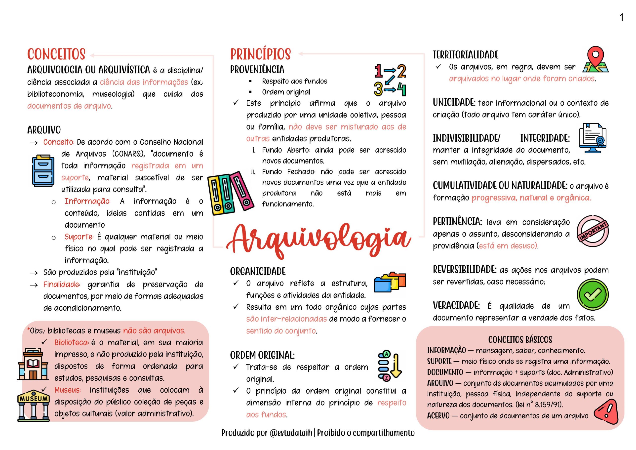 Arquivologia para Concursos-imagens-2