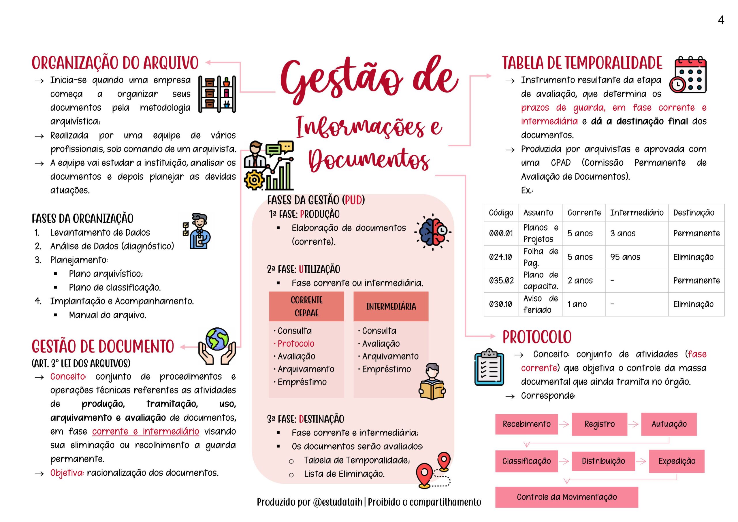 Arquivologia para Concursos-imagens-5