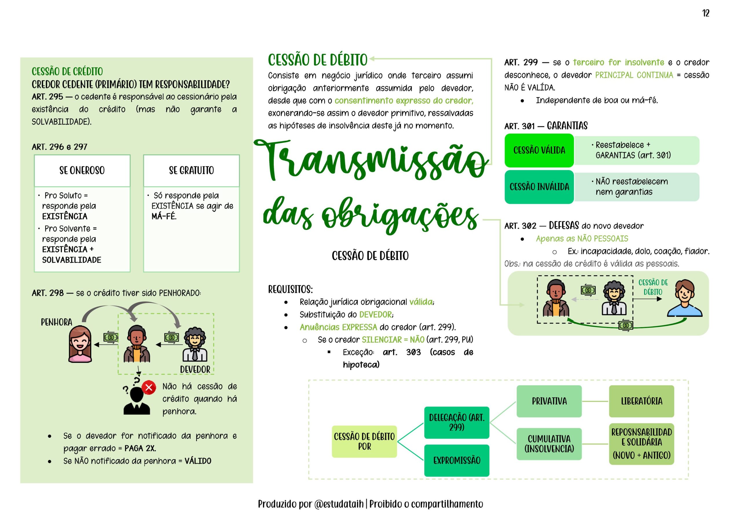 Direito das Obrigações - Direito Civil-imagens-13