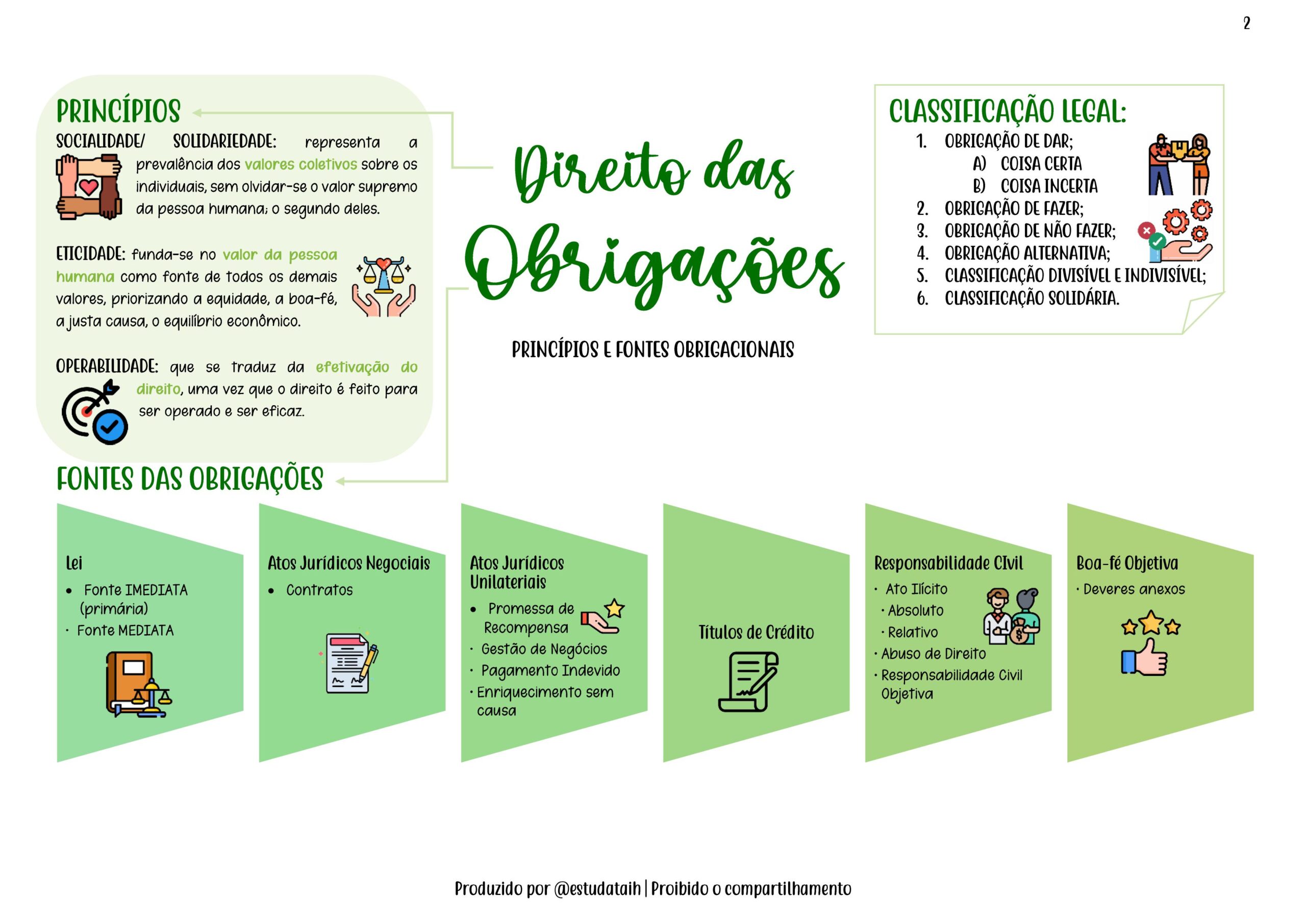 Direito das Obrigações - Direito Civil-imagens-3